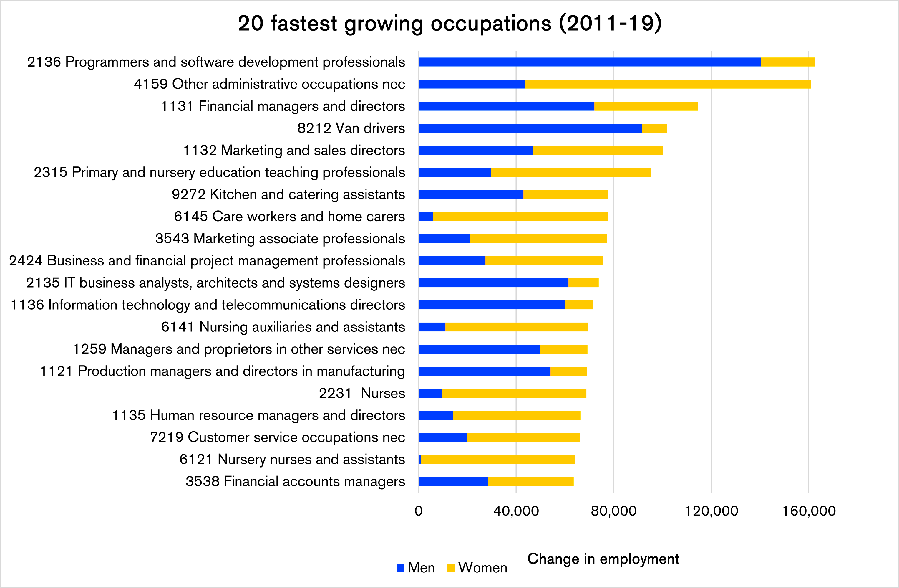 What new jobs will emerge in the 2020s RSA