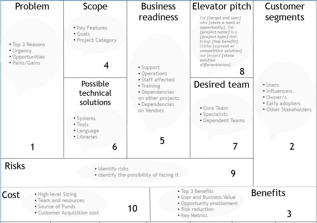 Agile Project Canvas The Canvas Revolution