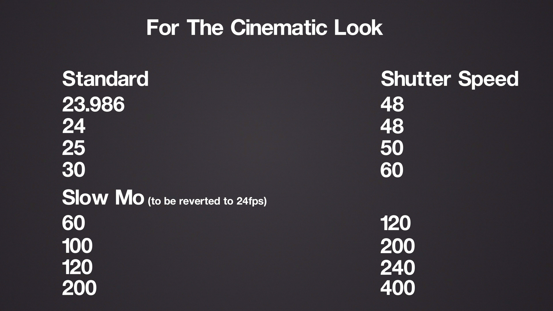 Shutter Speed and Shutter Angle Explained Indie Tips