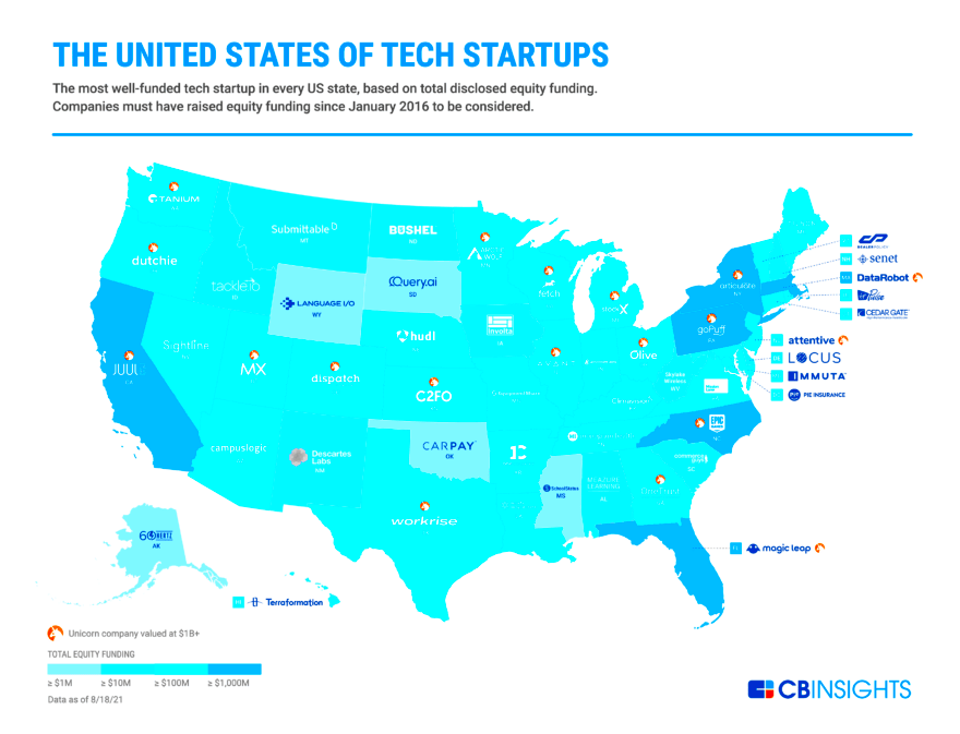 The United States Of Startups The Most WellFunded Tech Startup In 