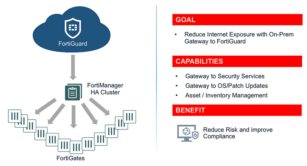 Top Network Management Software System Operation Tool FortiManager