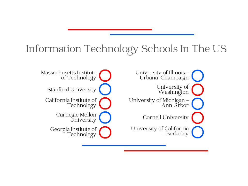 Top 10 Information Technology Schools In The US