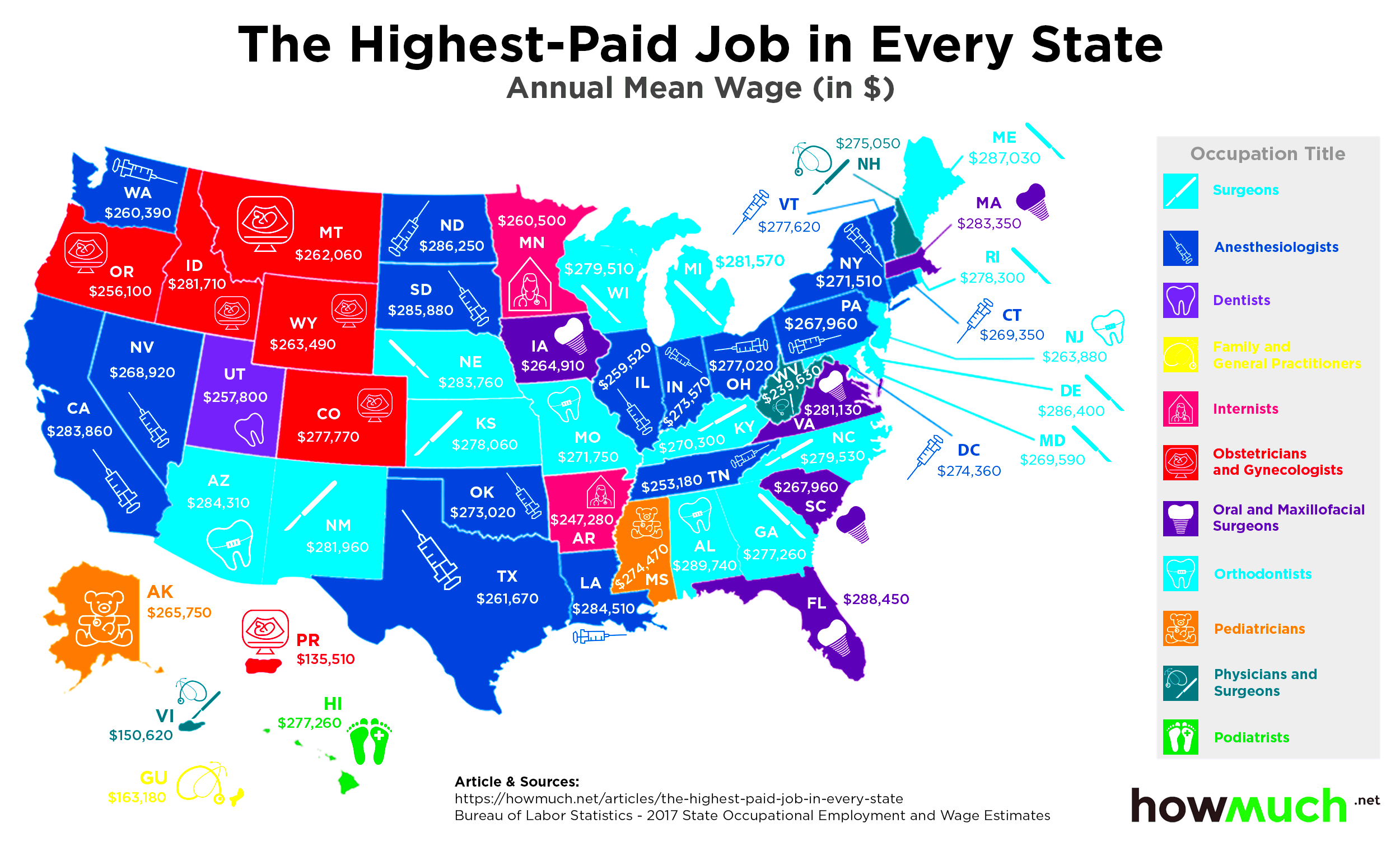 Visualizing the Highest Paying Jobs in America