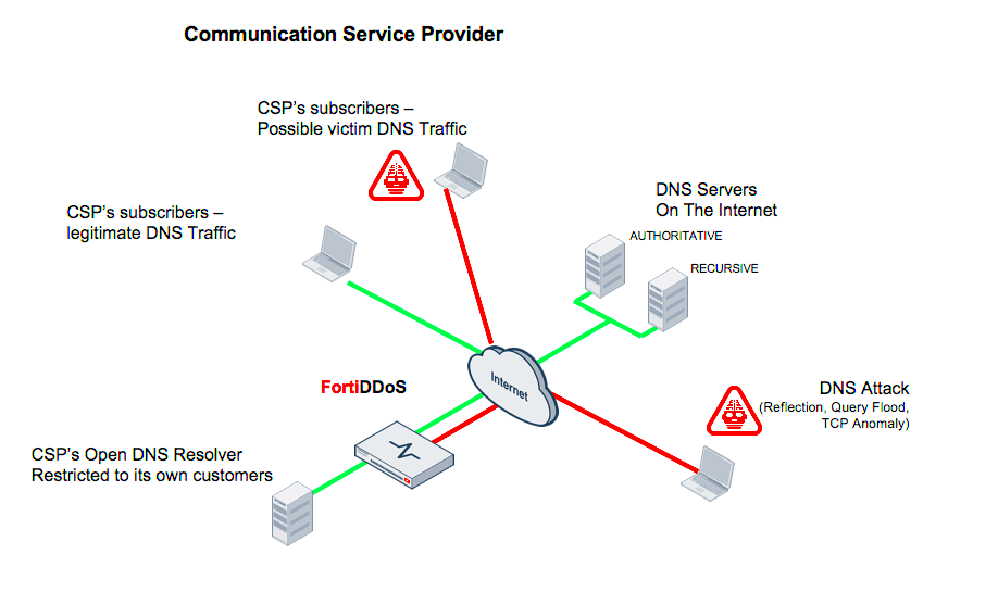 FortiDDoS Launches Support for FortiGuard Domain Reputation Service for 