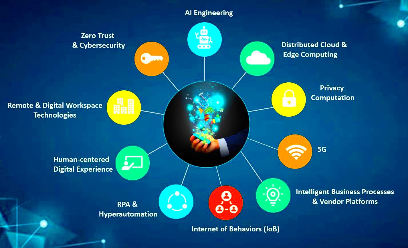 Top 15 New Technology Trends In 2024 Dev Technosys