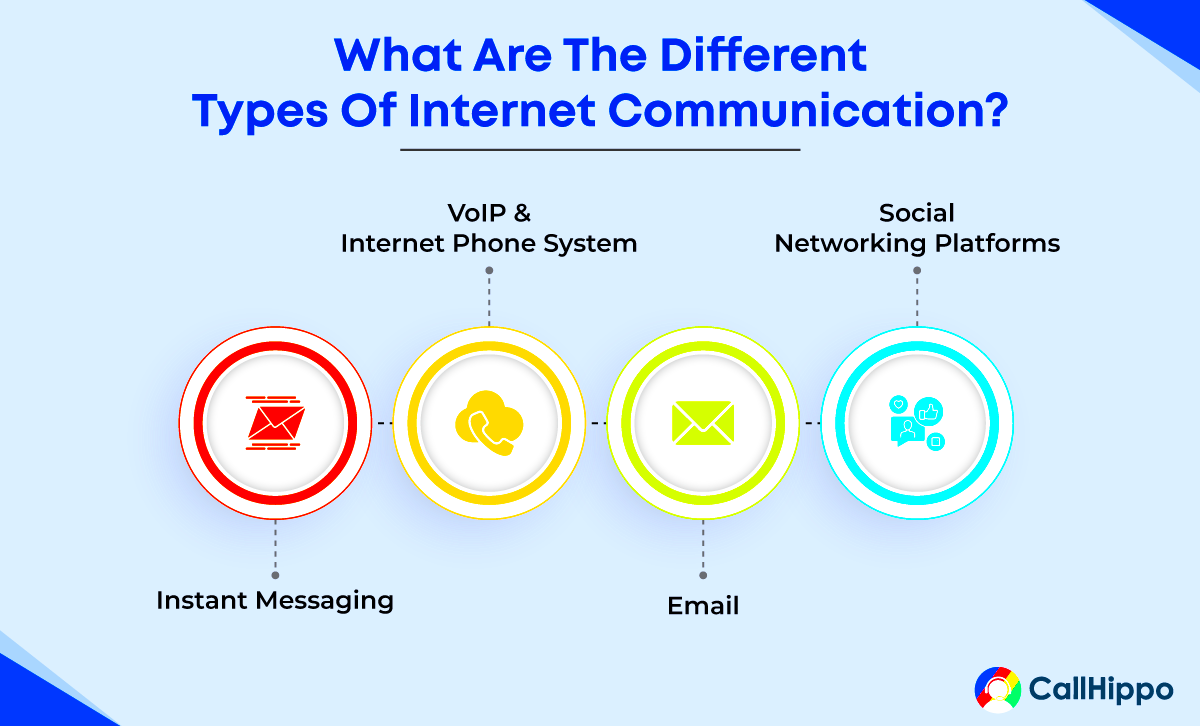 The Impact of the Internet on Society BULB