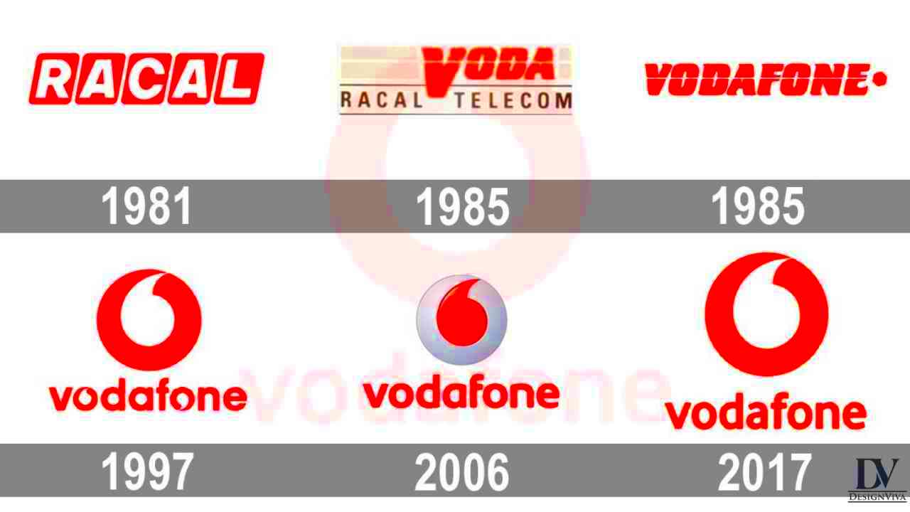 Top 15 Amazing Telecom Logos of Famous Companies Design Blog