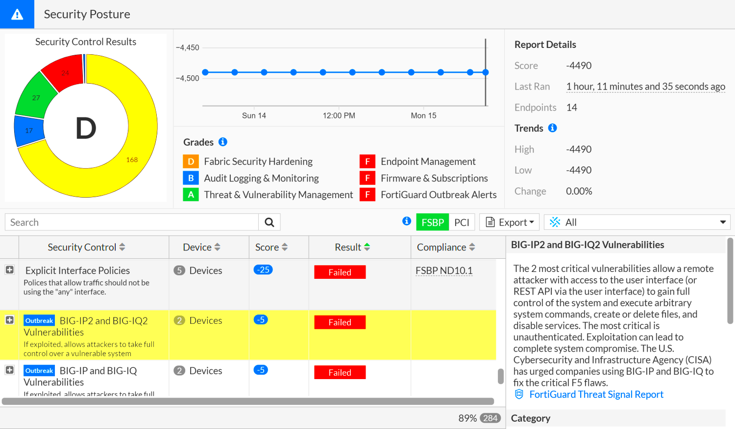 Add FortiGuard outbreak alerts category 704 FortiGate FortiOS 70 