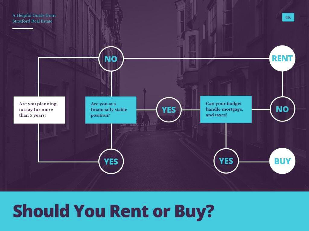 Free Flowchart Maker Create Flowcharts Online Canva