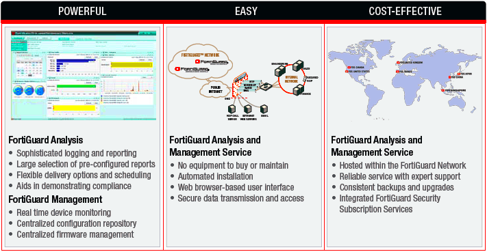 Fortinet FortiGuard Analysis Management Subscription Services 