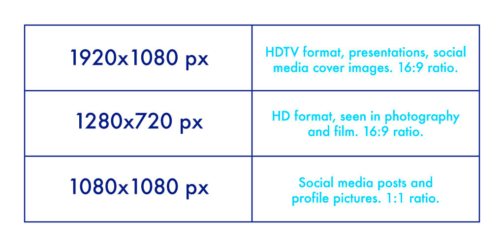 Aspect Ratios Image Sizes and Photograph Sizes  TodaysChronic