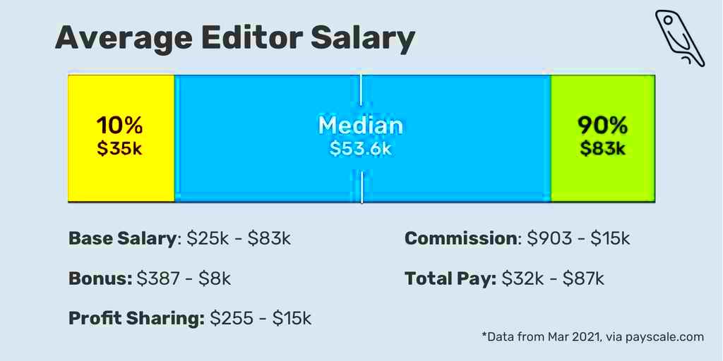 Editor Salary How Much Do Editors Make