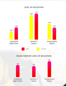 11 Freelance Trends from Freelance Income Report 2020 World of 