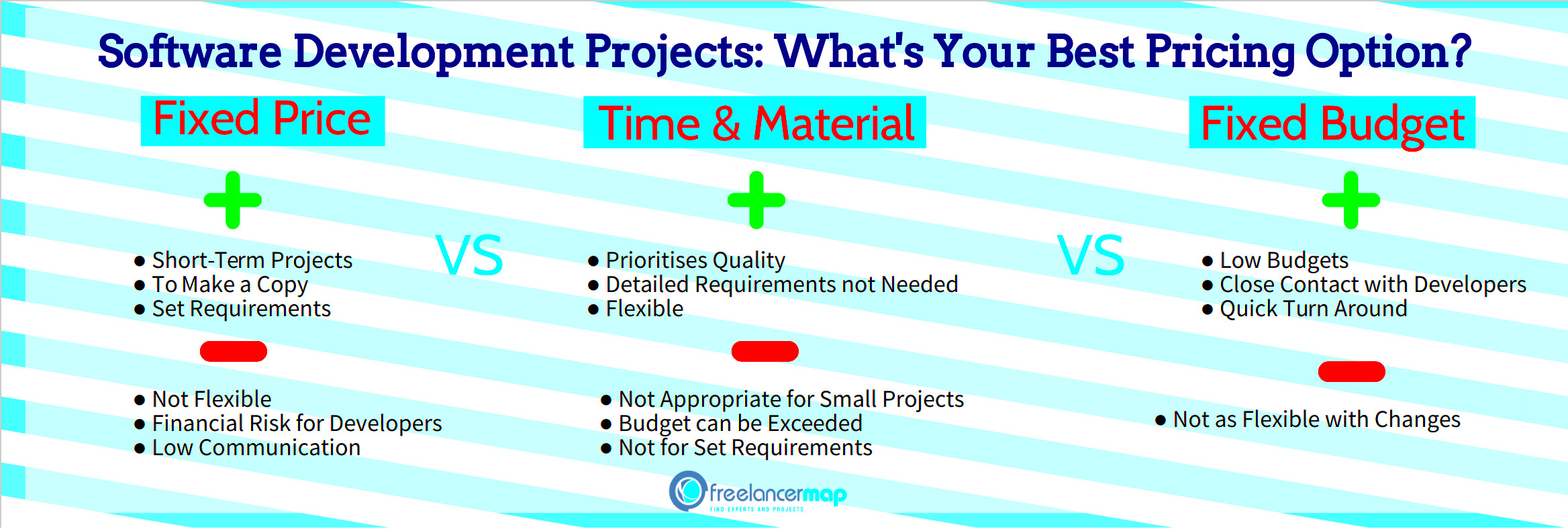 Pricing a Software Development project Fixed Price vs Time Material 