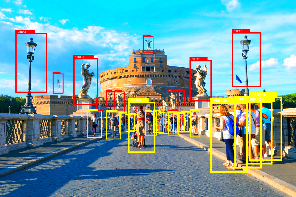 Choosing The Right Image Recognition Model for Your Project  SentiSightai