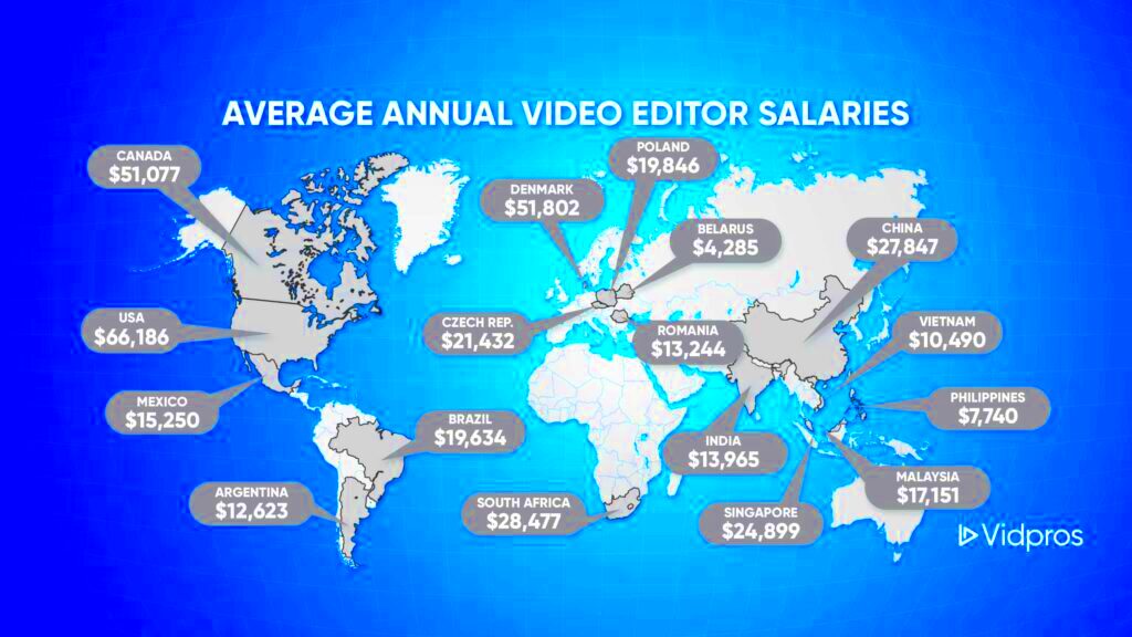 How Much Do Video Editors Earn Around The World Vidpros