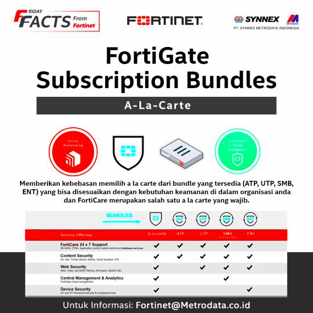 Fortinet FortiGate Subscription Bundles Synnex Metrodata Indonesia