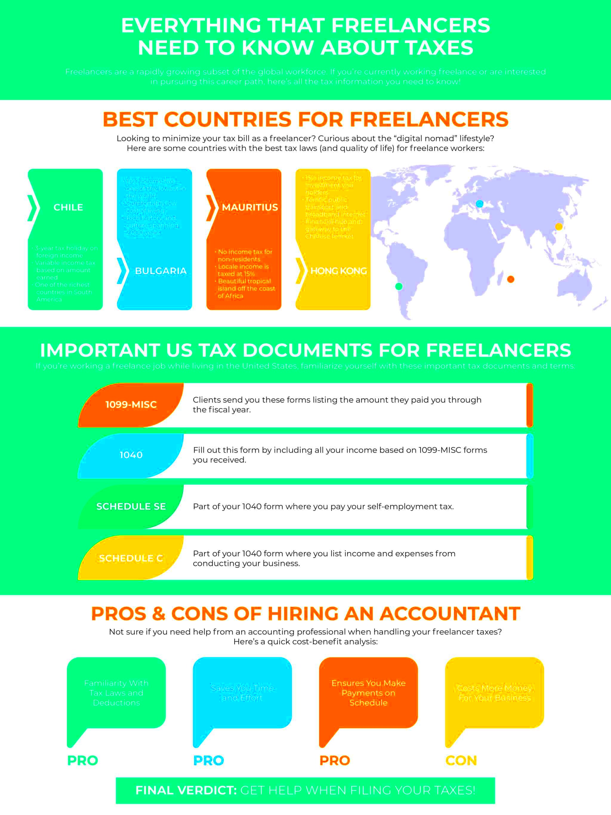 Freelancer Tax Guide Tips Writeoffs Best Tax Law Countries 2024 