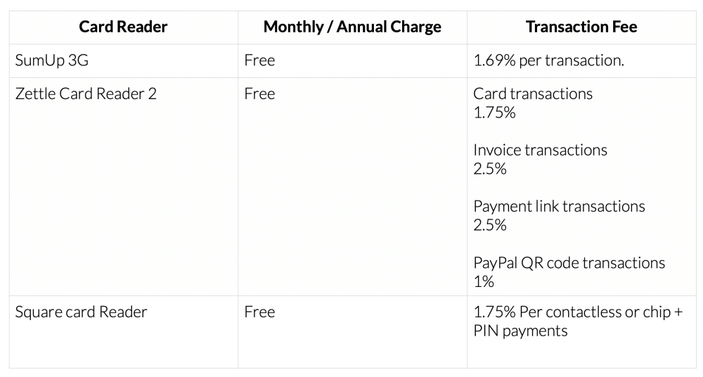 A guide to card payment machines for freelance hairdressers beauty 