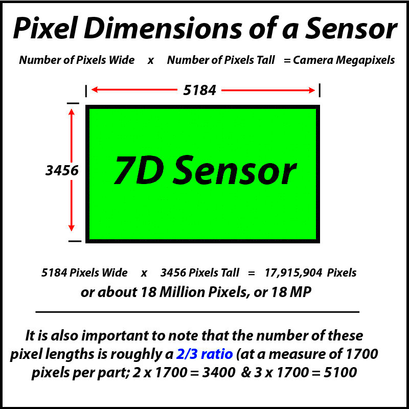 What Are Pixel Dimensions  Michael Andrew Photography Blog