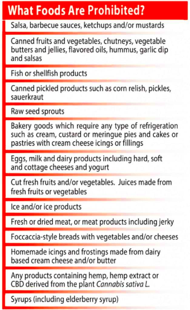 Florida Cottage Food Laws Cottage Food Laws By State