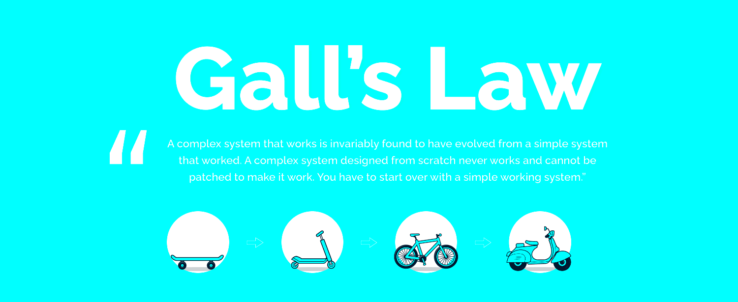 Galls Law Everything You Need To Know TechMagic