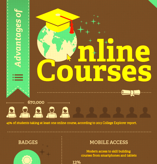 The Benefits of Online Courses Infographic Educational infographic 