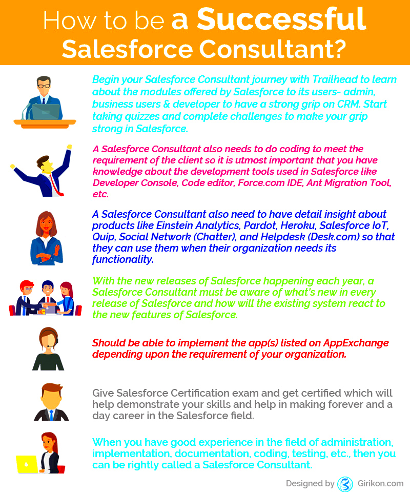 Infographic How to Become a Salesforce Consultant Forcetalks