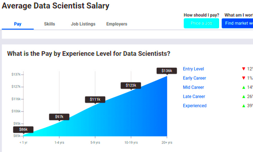 15 of the Best Data Science Roles to Pursue Right Now