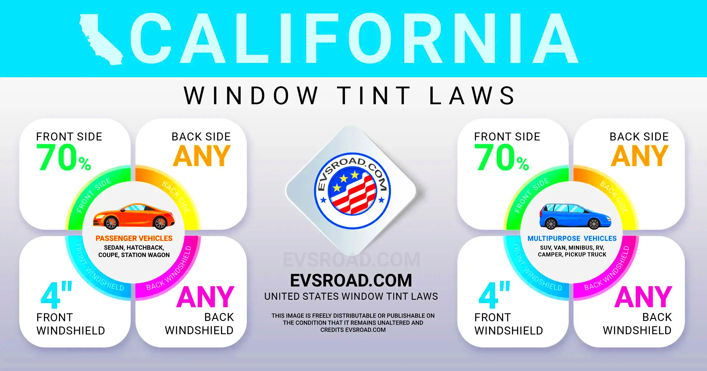 California Car Window Tint Laws 2024 Updated EVsROAD