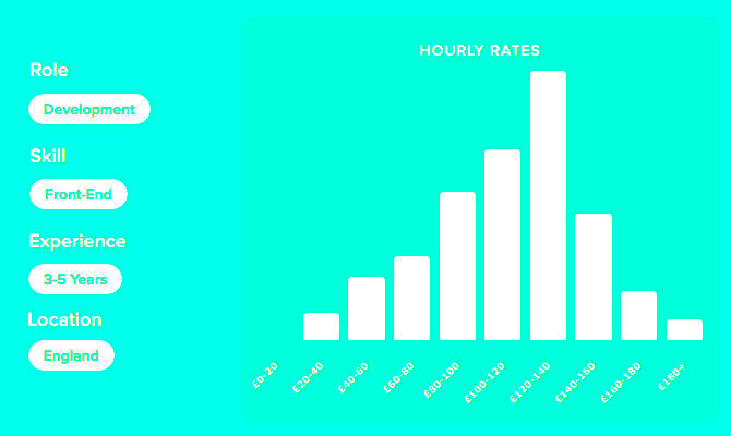 Freelance Pricing Trends Tips to Help You Charge More