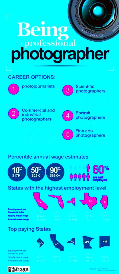 How To Become a Photographer TheArtCareerProjectcom