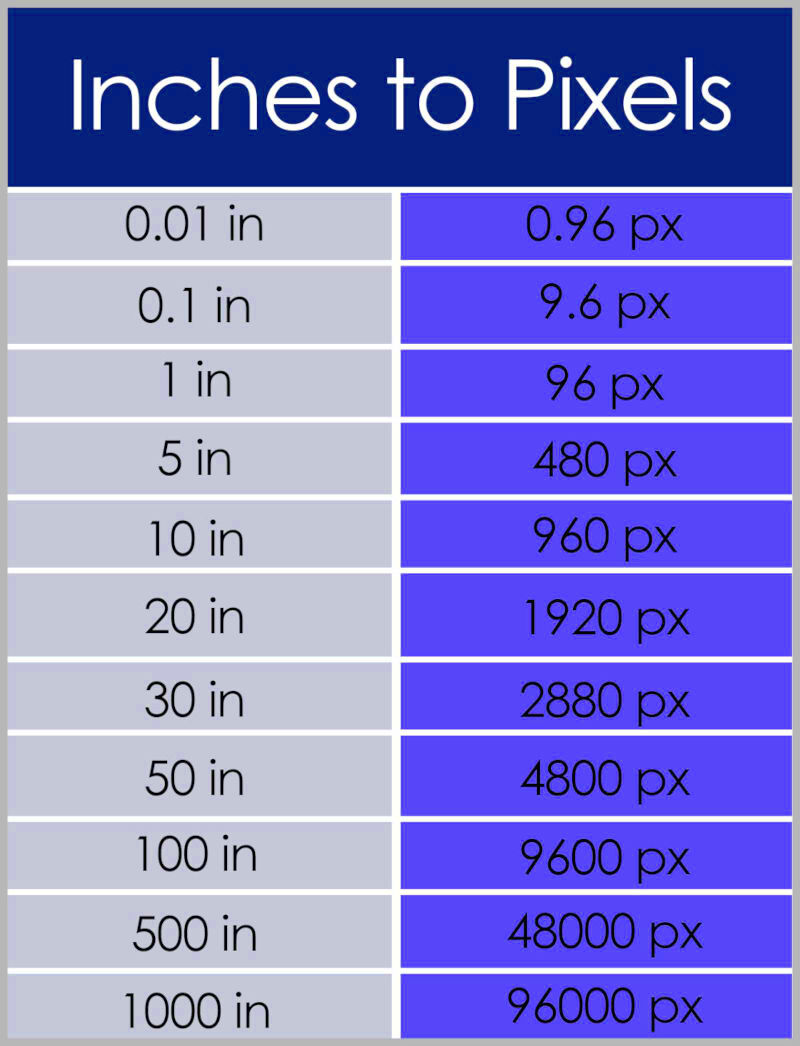 Inches to Pixels  PikWizard