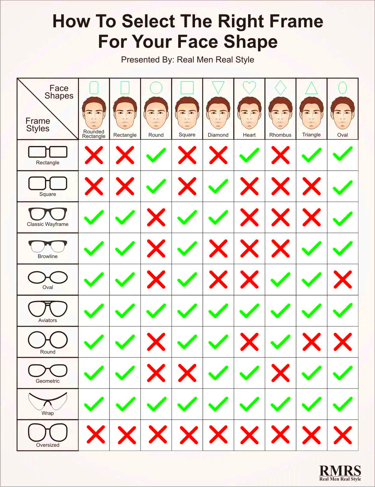 How To Select The Right Frame For Your Face Shape  Style unique