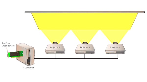 Edge Overlap  MultiProjector Edge Blending  Matrox Video