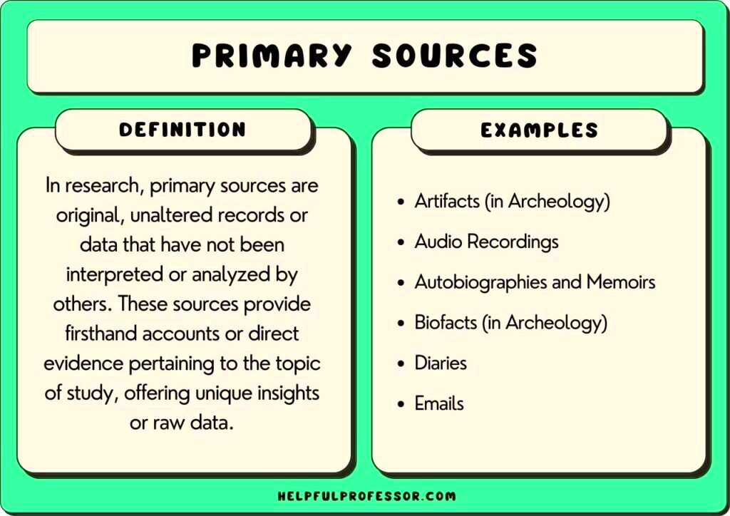 21 Examples of Primary Sources A to Z List