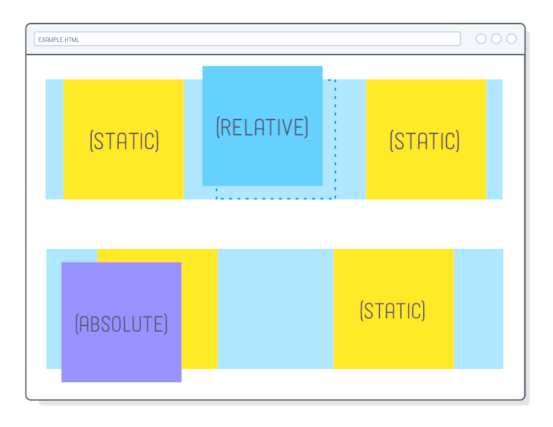 Advanced Positioning Tutorial  HTML  CSS Is Hard