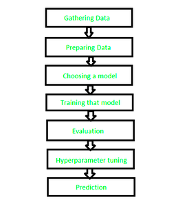 MultiLabel Image Classification  Prediction of image labels 