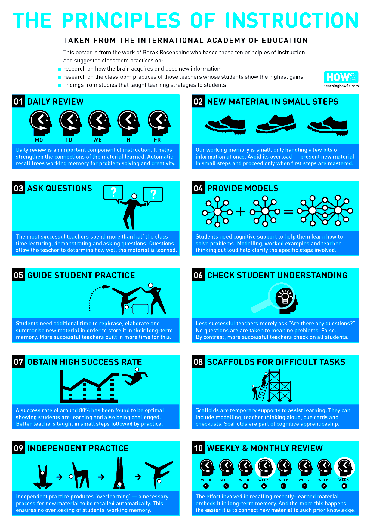 The Principles of Instruction Infographic eLearning Infographics