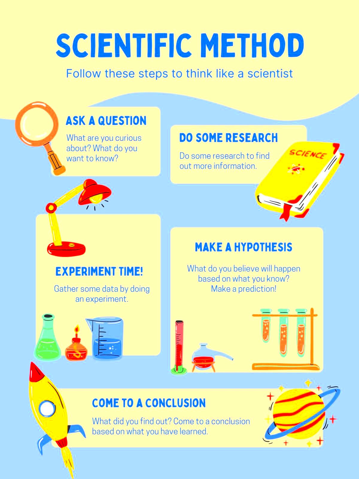 Scientific Method Posters Ideas