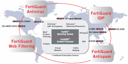 Anti-Fortiguard Downloader Solutions You Should Know