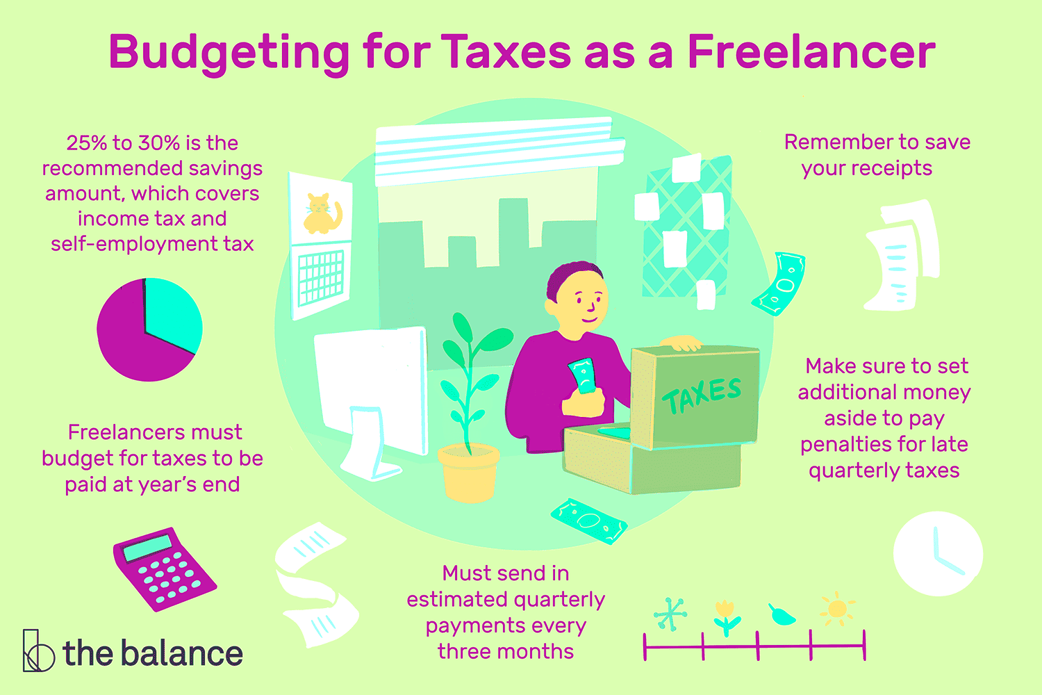 How To Budget for Taxes as a Freelancer Budgeting Money saving 