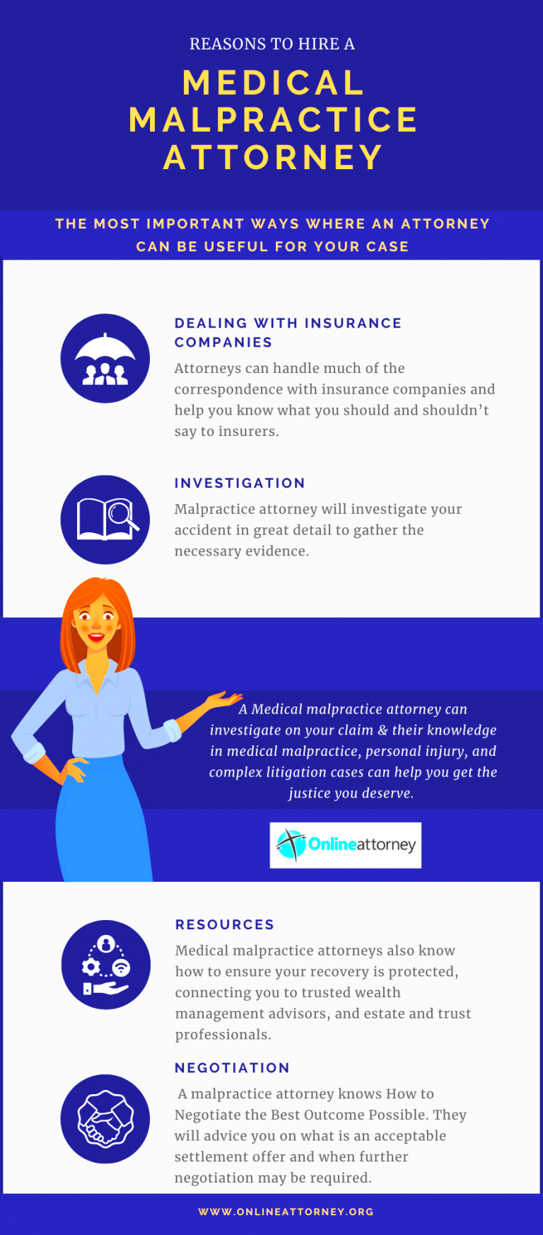 Medical Malpractice Lawyers Things need to know about a Lawyer