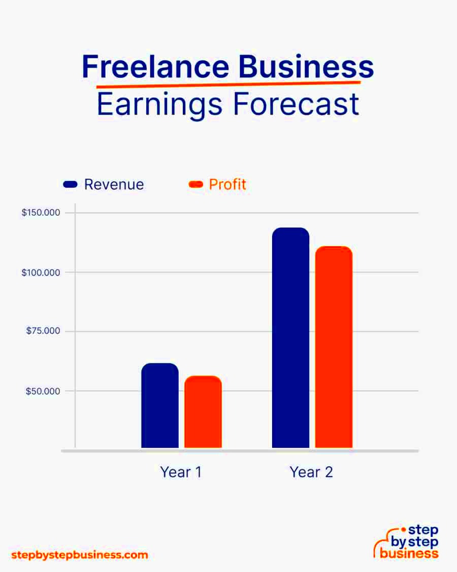 How to Start a Successful Freelance Business in 13 Steps