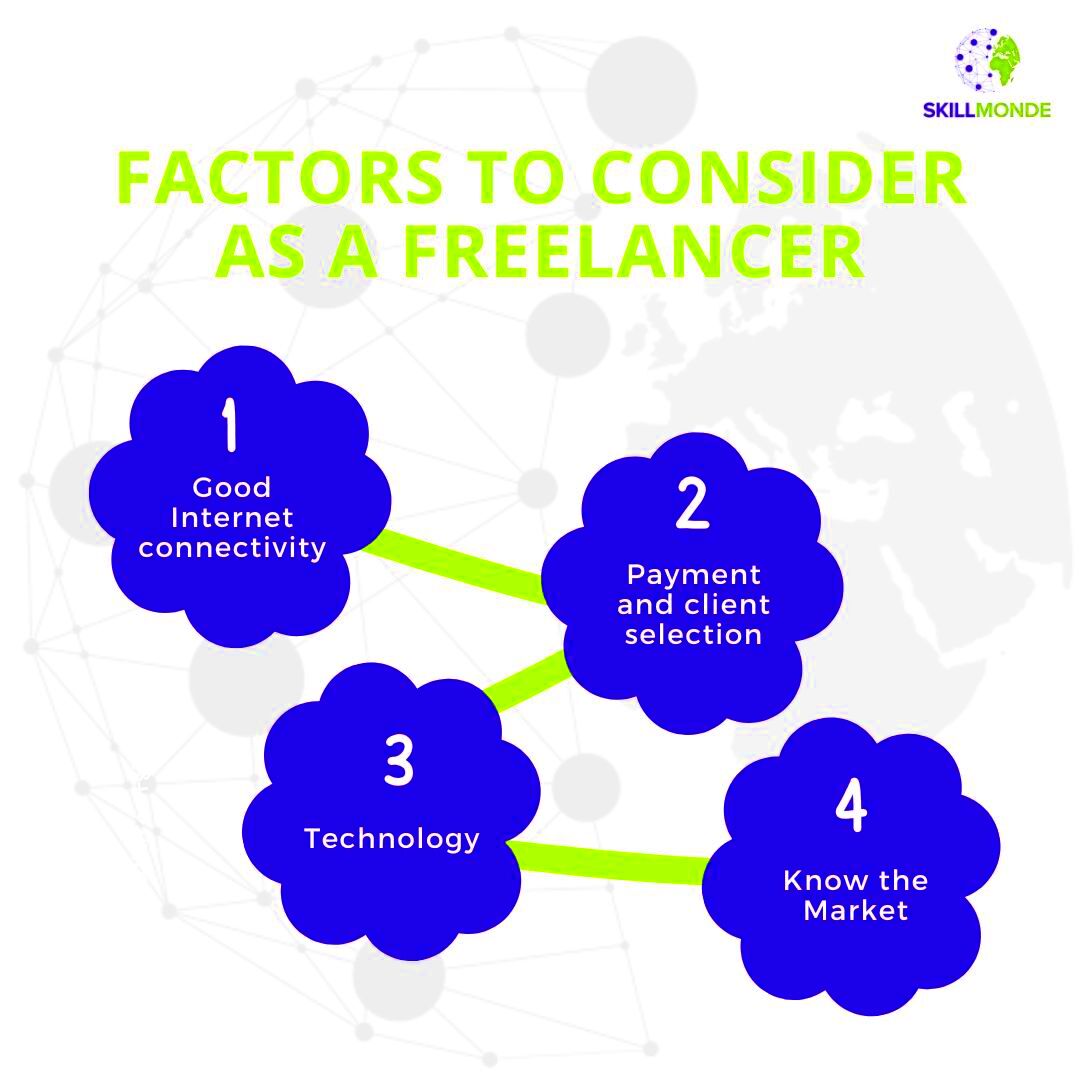 What is the average Freelancing income