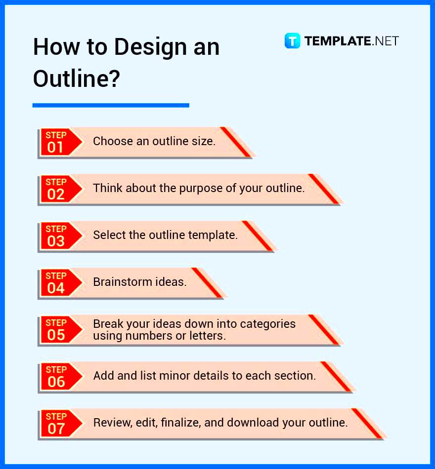 Outline  What Is an Outline Definition Types Uses