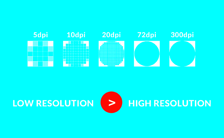 Save Your Images The HowTo Guide of High vs Low Resolution