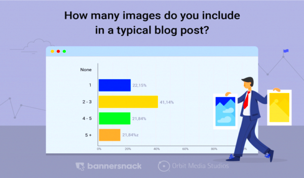 Make Your Blog More Attractive With These 12 Visuals