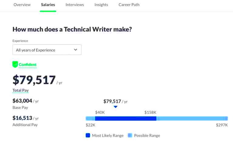 Freelance Writer Salary 2023 Guide What to Expect 19 Salaries to 