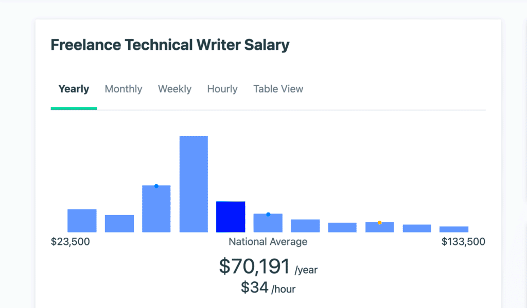 How to Become a Freelance Technical Writer 6 Key Steps